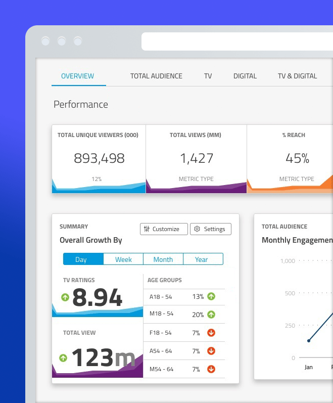 Dashboard Mockup