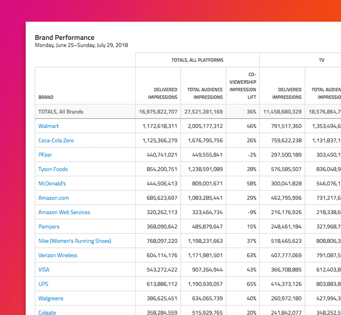 Table Example